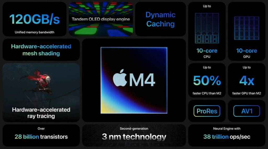 puce M4 Apple Silicon : caractéristiques